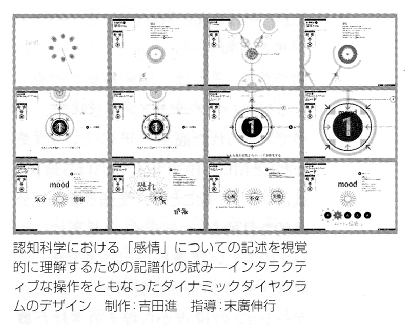 現代デザイン事典_Basics_デザイン_向井周太郎_ノーテーション